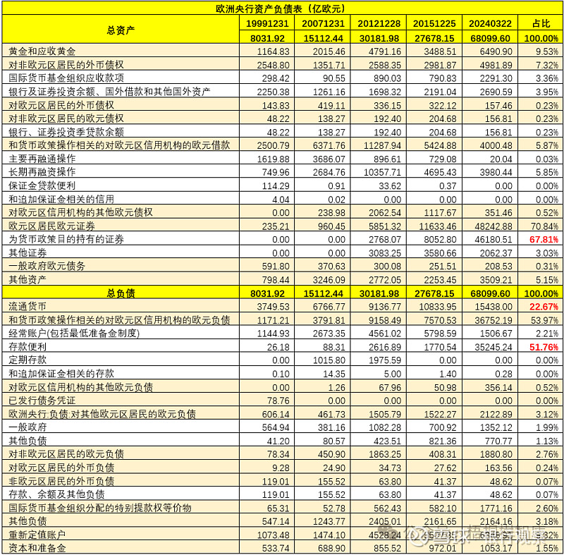 一文读懂人行资产负债表