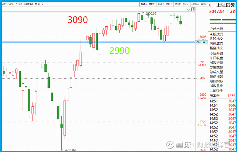 警告a股将进入震荡周期你准备好了吗