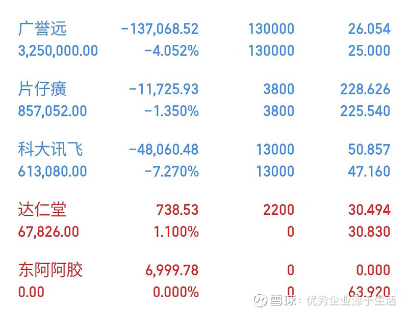 广誉远股票的宏观分析
