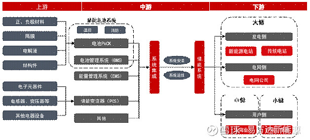 储能产业链图图片