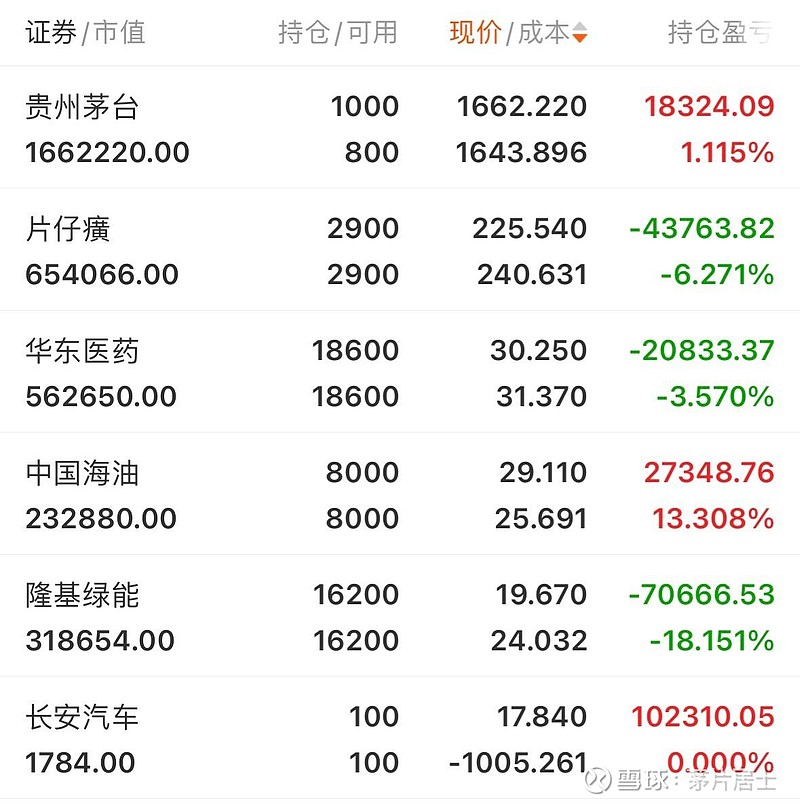 把五粮液换到茅台感觉更加稳健,个人感觉1700以下的茅台就. - 雪球