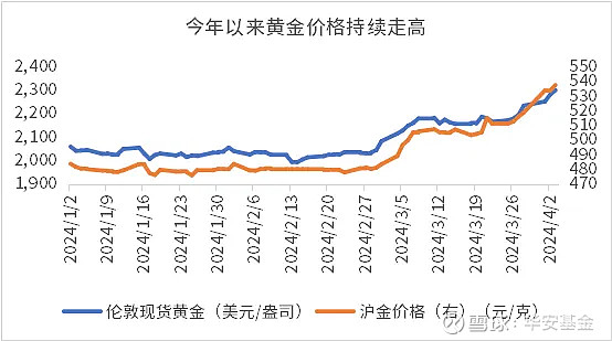 财经观察国际金价走势图（财经观察国际金价走势图分析） 财经观察国际金价走势图（财经观察国际金价走势图分析）《财经黄金国际行情》 财经新闻
