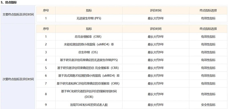 贝伐珠单抗百济神州图片