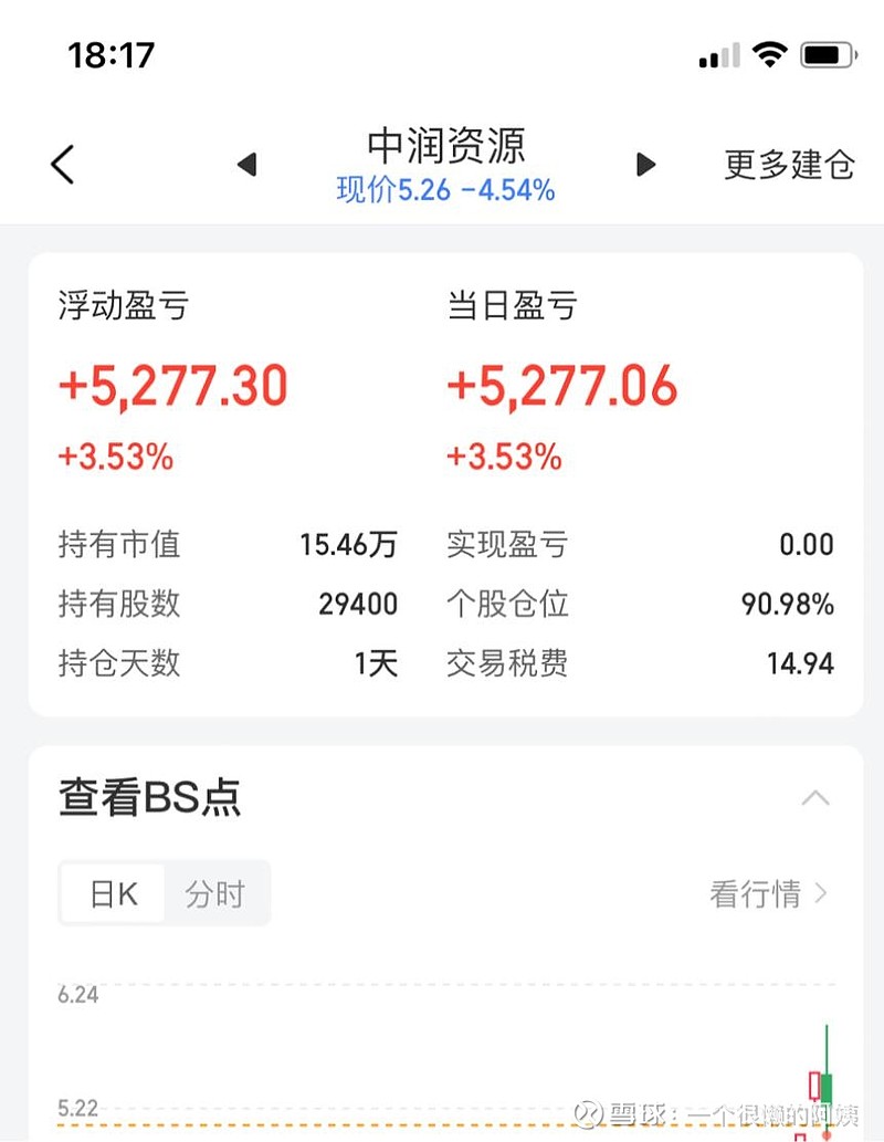 fiveday10万梭哈挑战100万今日市值1546万