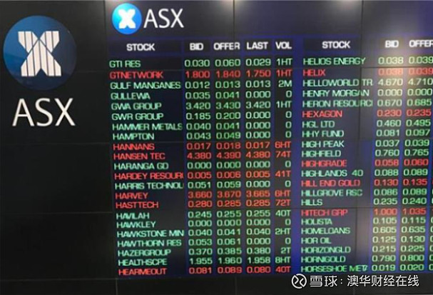 acb news《澳华财经在线》4月9日讯,周二,澳洲股市asx200指数上涨35