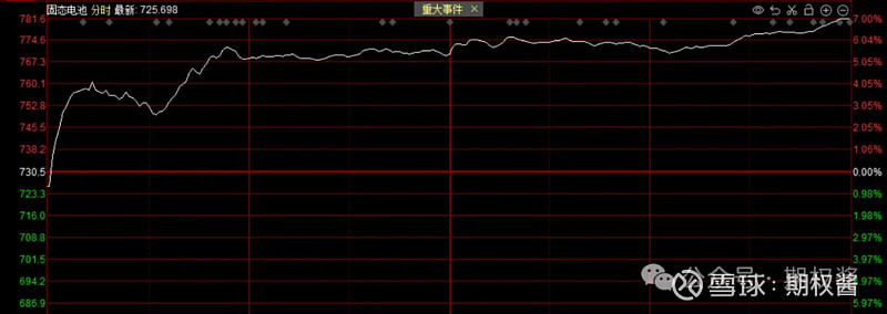 昨天四千只股票下跌,今天四千只股票上涨,普跌完后来普涨,a股缩量反弹