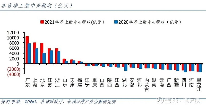 中央转移支付10万亿,钱花哪里?