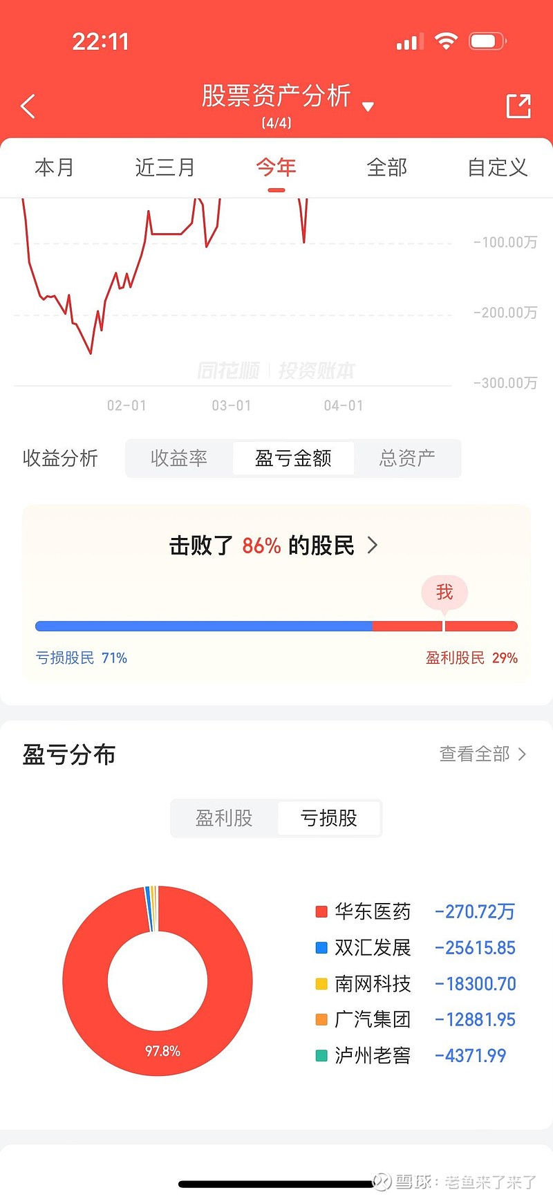 最近持有美的感觉美的股民和格力总是互相吵架