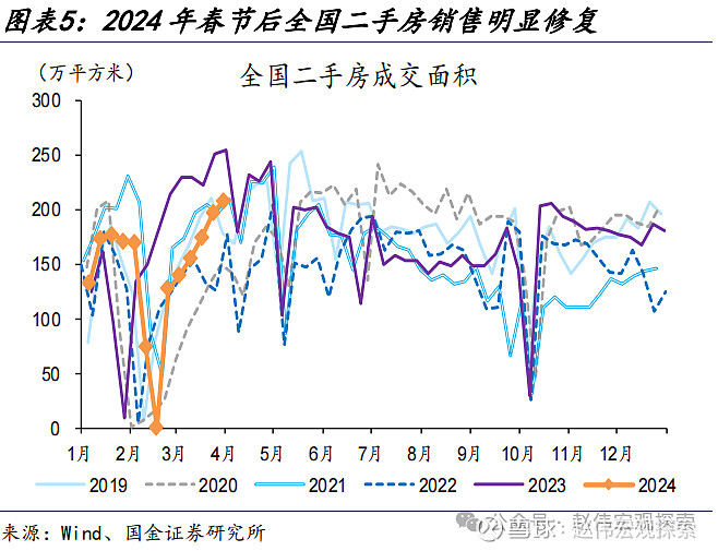 保山房地产赵伟图片