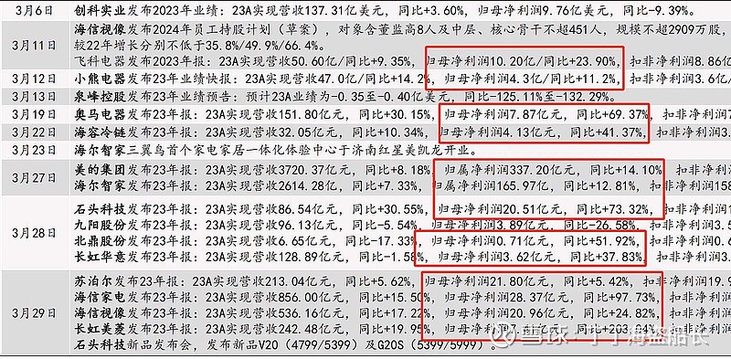 我从来不踩出海制造业的，他们是