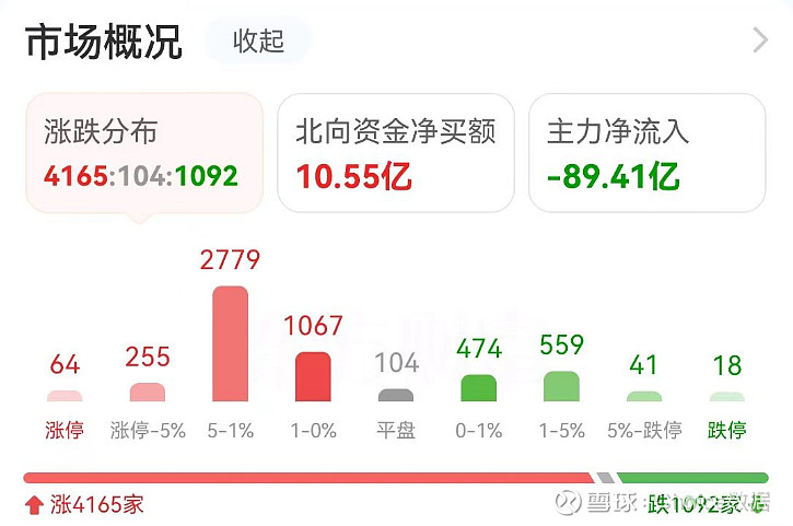 15亿净流入电池,龙虎榜抢筹胜华新材 点击上方" 东方财富 股票"关注