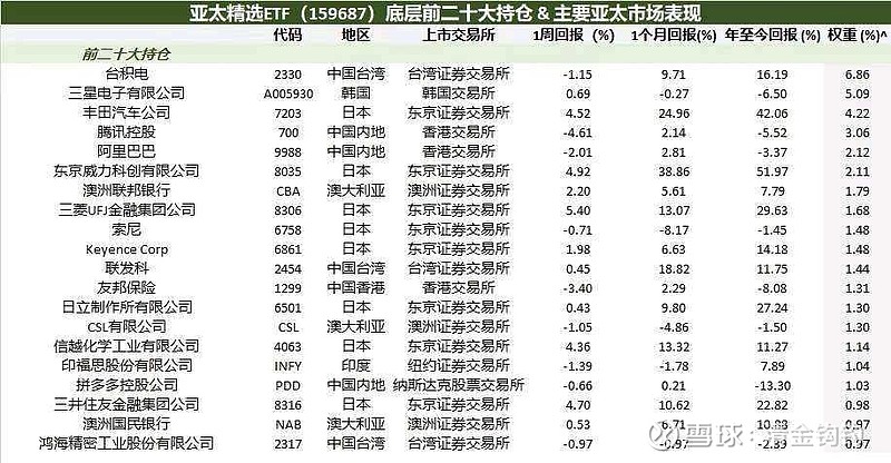 中国台湾加权指数 中国台湾股市涨幅分别为2019年23.3%,2020年22.
