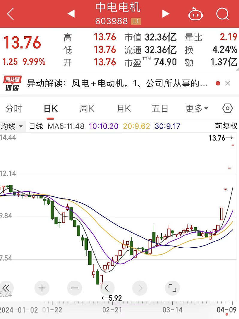 一季度业绩预告抢先看15股业绩翻倍增长6连板牛股遭股东减持4连板热门