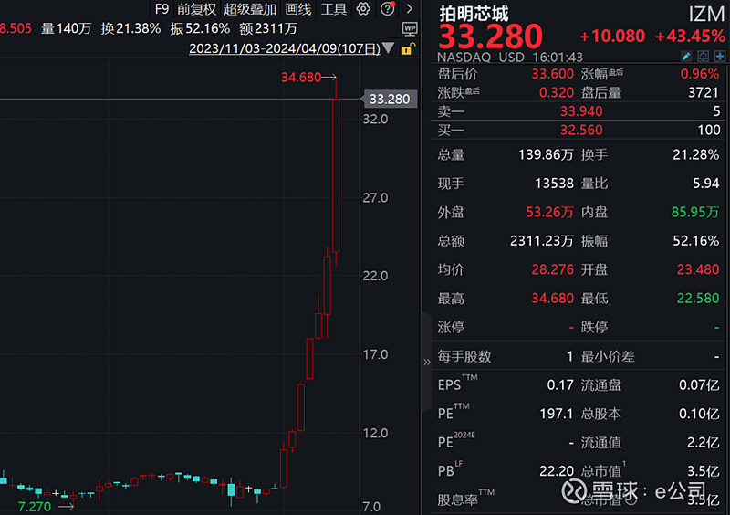 昨夜中国资产爆发新能源汽车大涨这只深圳股暴涨43