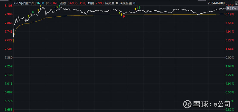 昨夜中国资产爆发新能源汽车大涨这只深圳股暴涨43