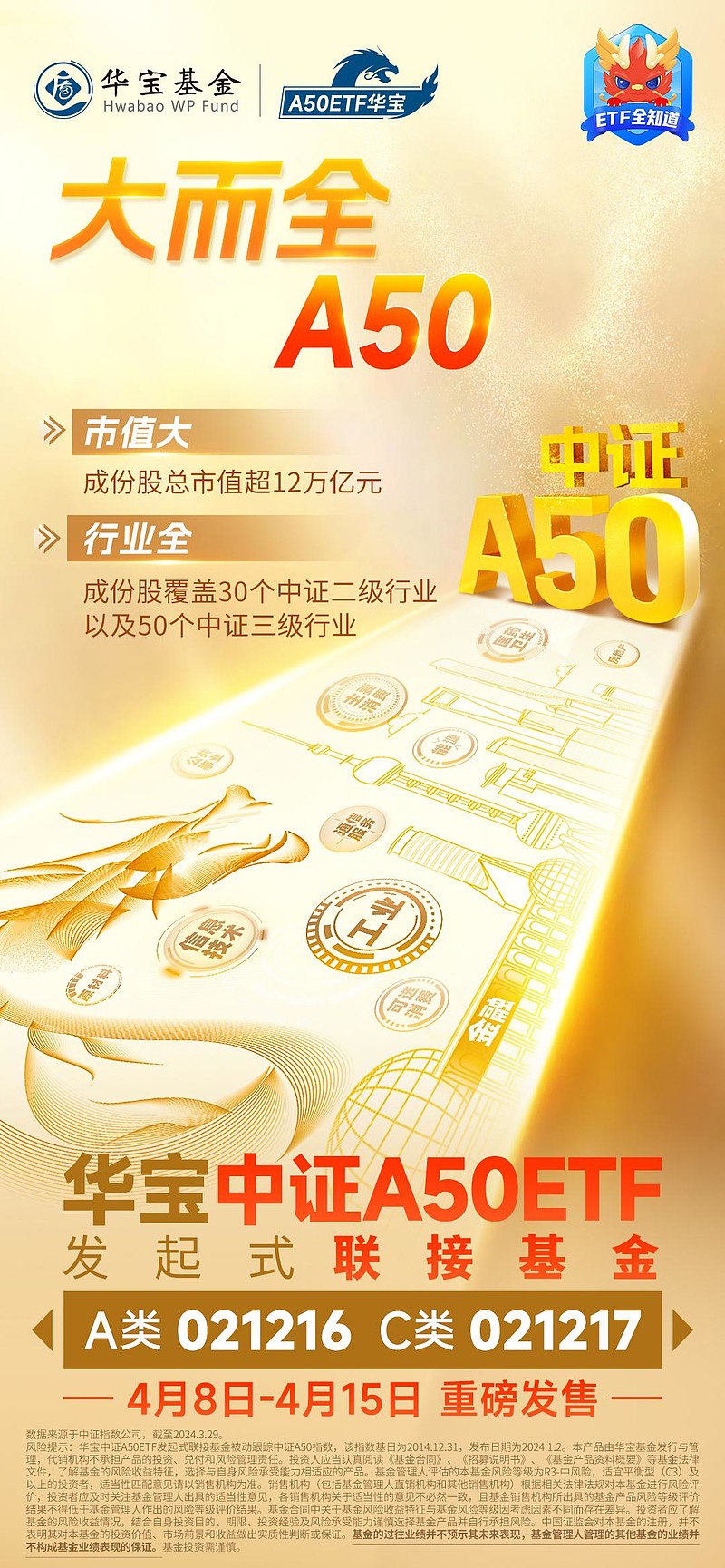 图片,数据来源沪深交易所,华宝基金,行情数据截至2024年4月9日.