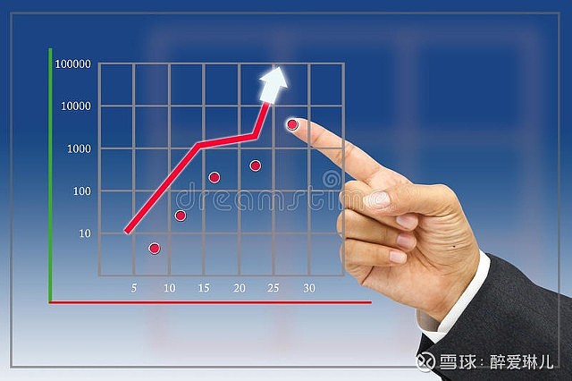 市场震荡整理情绪面有点割裂