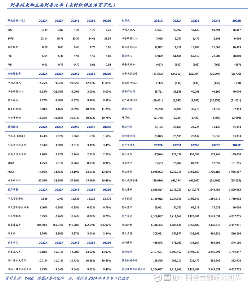 国盛金融宁波银行年报业绩整体稳健消金租赁子公司增长亮眼