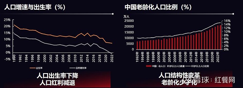 中国人口年份趋势图图片