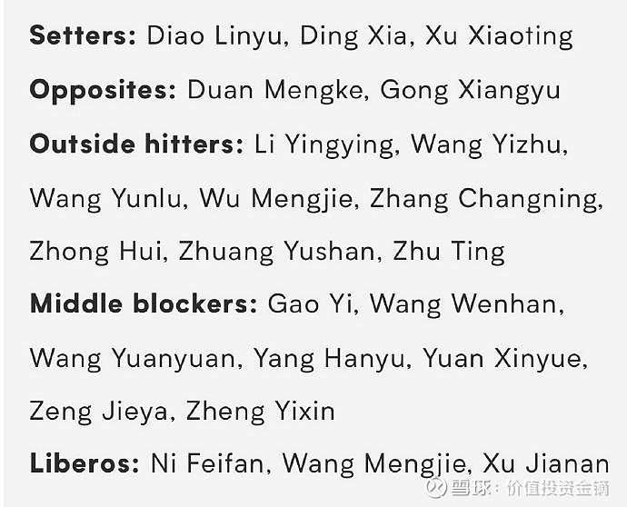 国际排联公布了2024世界女排联赛中国队的集训大名单,共23人,按拼音