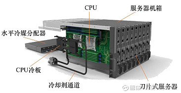 液冷技术揭秘：提升数据中心性能的3大突破