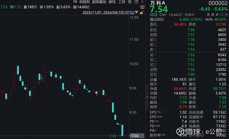 万科突发!15年高管被带走调查,紧急回应:"系个人原因"! 4月10日,媒体
