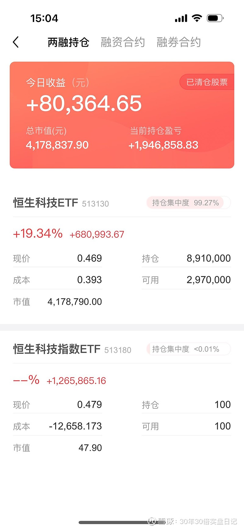 30年30倍复利之旅第133日共7419日20240410交易日记