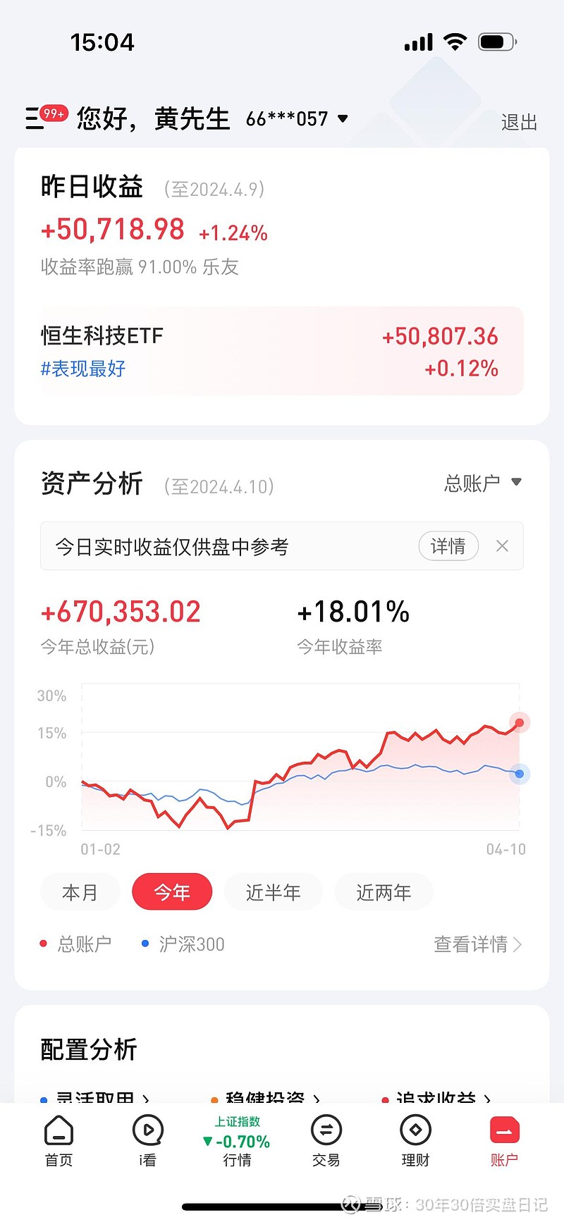 30年30倍复利之旅第133日共7419日20240410交易日记