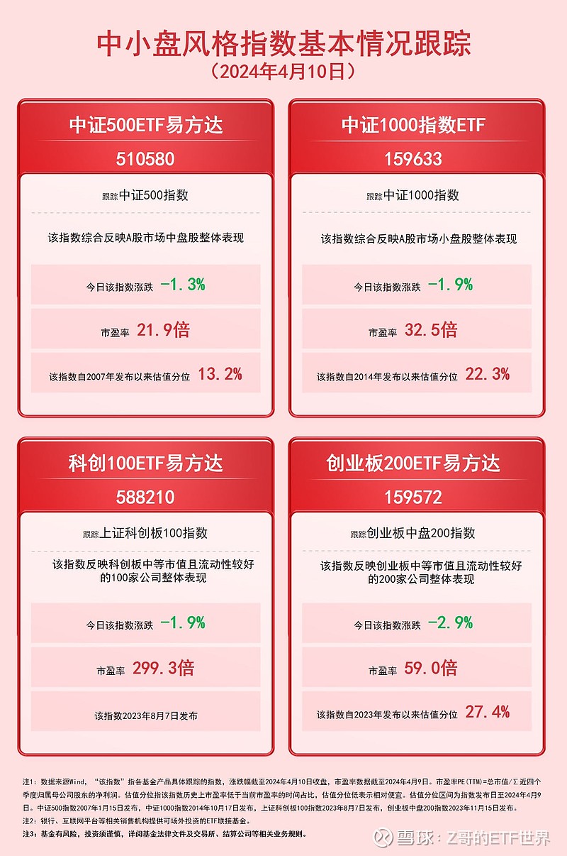 中小盘风格指数回调关注中证500etf易方达510580中证1000指数etf1