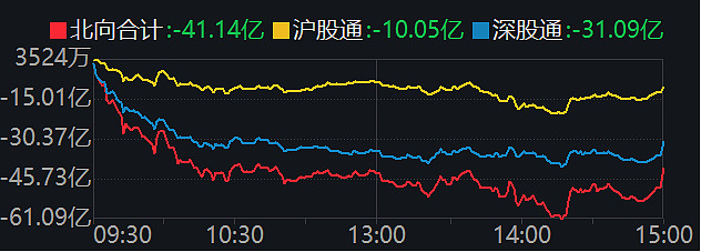港股红利etf(159691)涨近2%,港股通科技30etf(159636)涨超1% 【行情