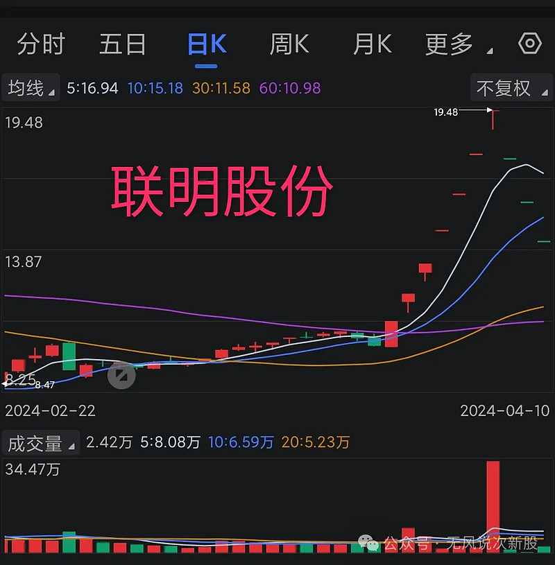 a股更刺激的是港股4月10日次新股复盘分享