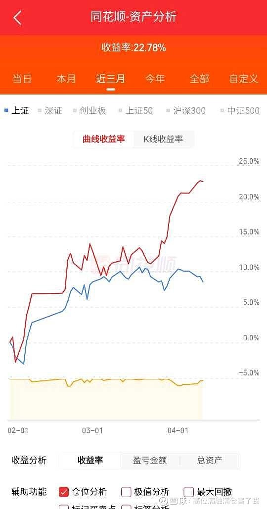 盈亏同源杠杆是把双刃剑