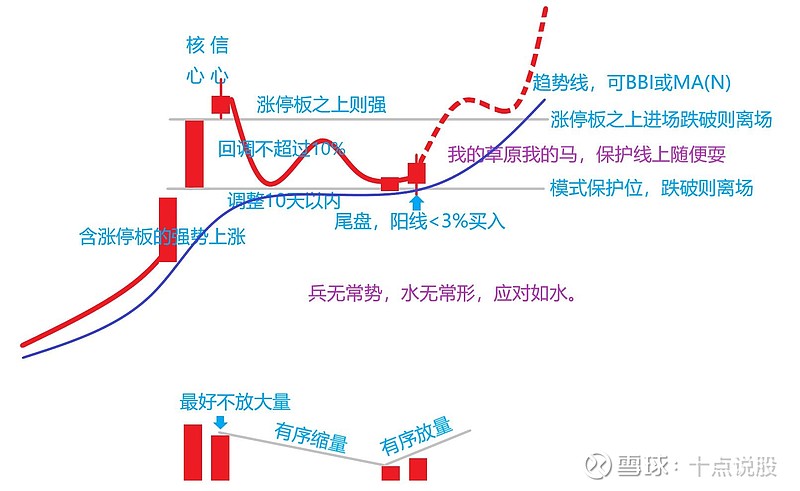 10w全仓梭哈第三十一天761w
