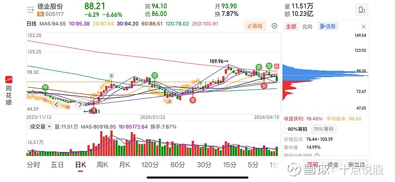 10w全仓梭哈第三十一天761w