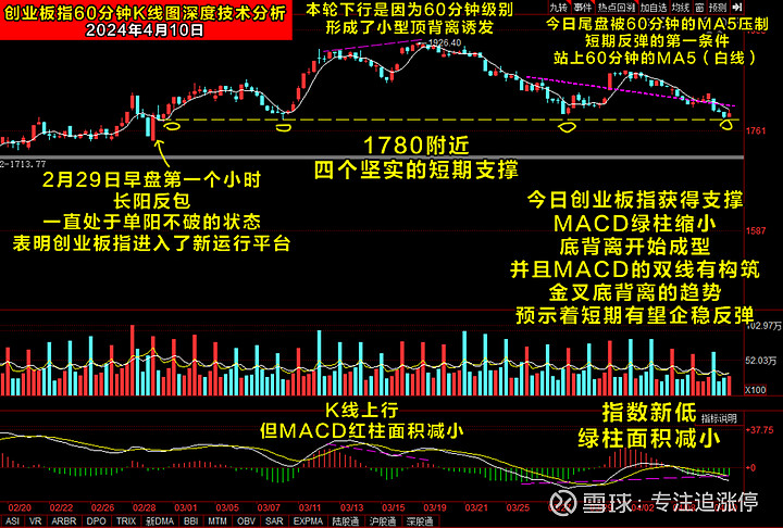 今日上涨个股938只,下跌个股4374只,涨跌停对比为32:32,涨停封板率38.