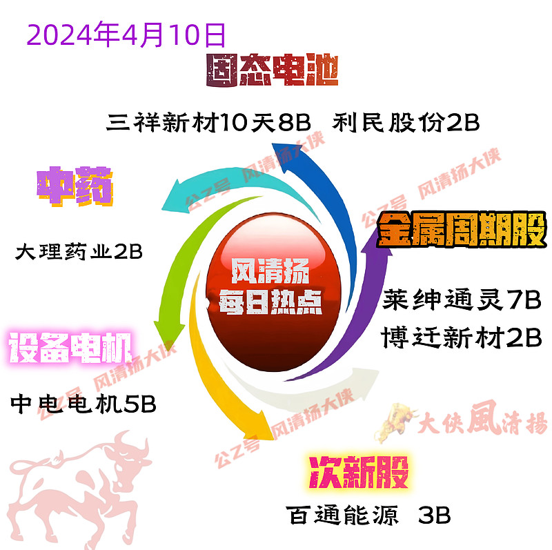 410日混沌期敢问路在何方