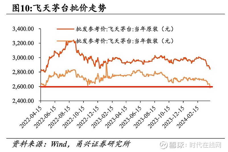 今日茅族股票走势图片