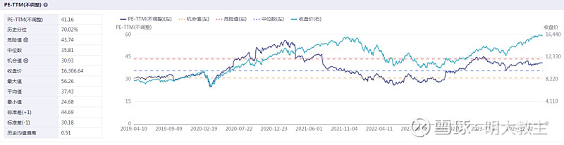 a股无长牛全球化配置方能解忧