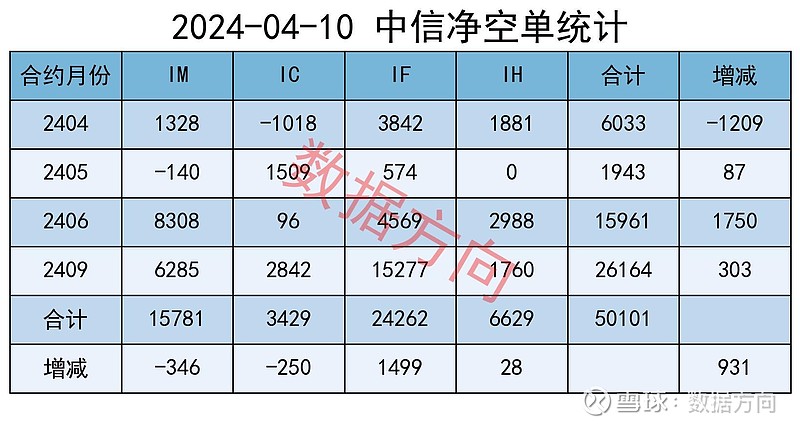 a股震荡回落绿票4300多只机构加空近千手