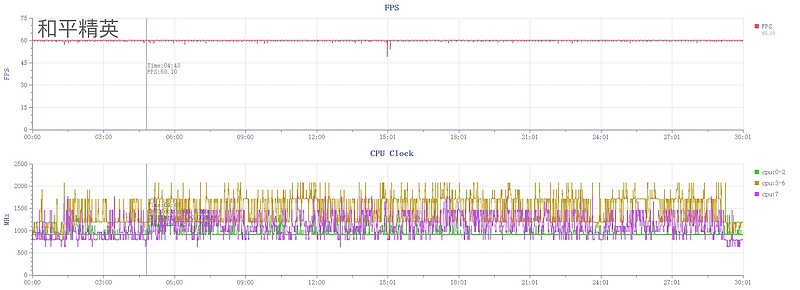 redmiturbo3首发评测1999元定价卷翻中端市场