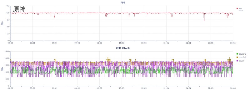 redmiturbo3首发评测1999元定价卷翻中端市场
