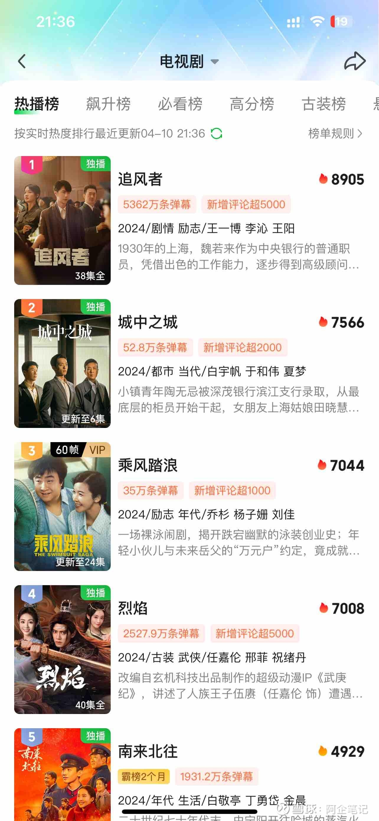 《城中之城》已经播了6集，确实符合我的预期。可能一些业内人士、粉圈不看好白宇帆，但是一部剧集是那么多人合作的结果，白宇帆... - 雪球