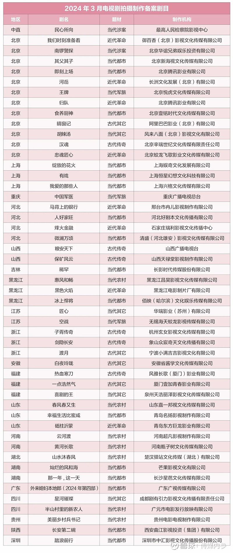 广电总局电视剧最新备案剧目一览