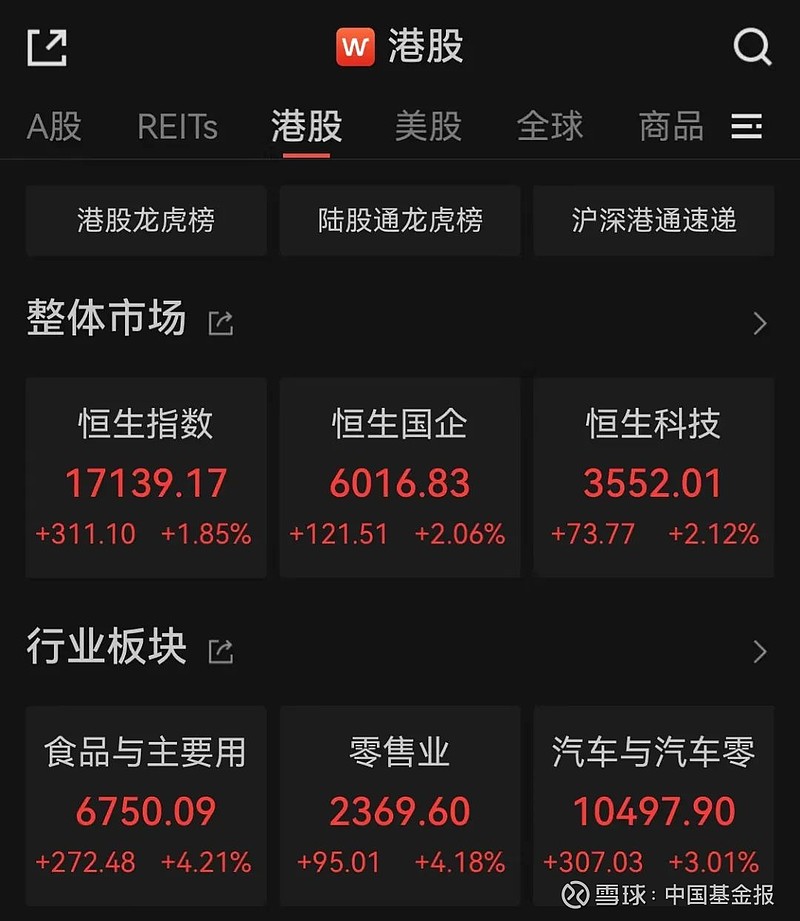 最新数据出炉,这一板块大涨 中国基金报 格林 4月10日,港股三大指数齐