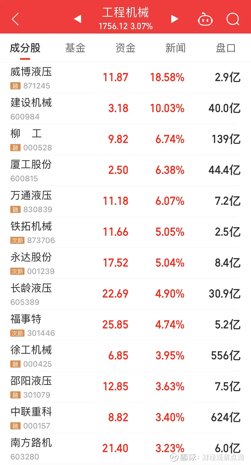 板块主要有两个利好催化:一是据中国工程机械工业协会对挖掘机主要
