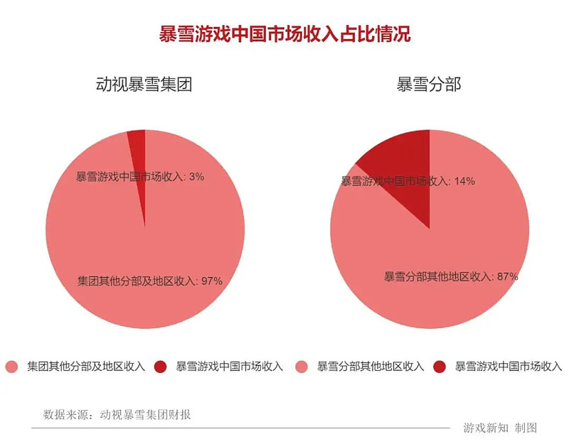 方舟命运2联动_命运方舟_方舟命运2