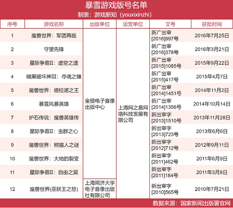 暴雪终于回归中国它不能失去的30亿元市场