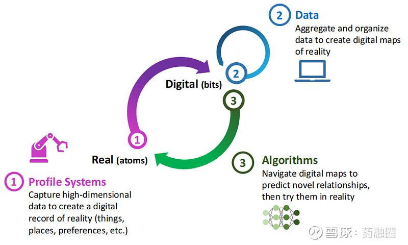 英伟达投资的顶级ai制药recursion让药物发现工业化
