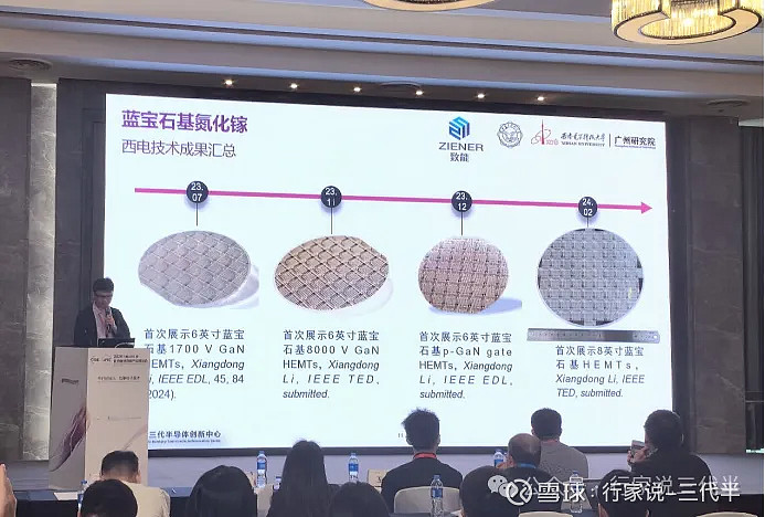 首片国产8英寸蓝宝石衬底GaN HEMTs晶圆发布 今天，“行家说三代半”获悉，国产氮化镓再次实现新的突破——西安电子科技大学联合广东致能科技 ...