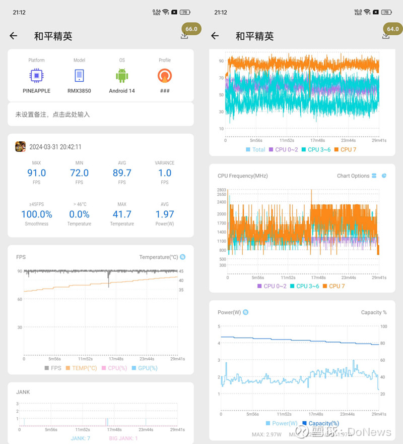真我gt neo6 se本次把骁龙7  gen3调得还不错,理论跑分来到了149万分